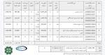 کیک تقیلو